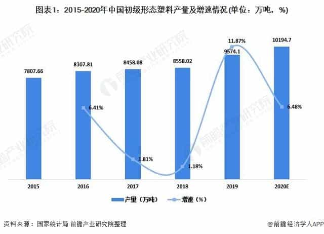 2021年中国塑料包装行业市场供需现状分析供需两端同步下降  第1张