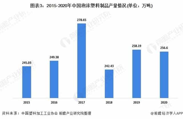 2021年中国塑料包装行业市场供需现状分析供需两端同步下降  第3张