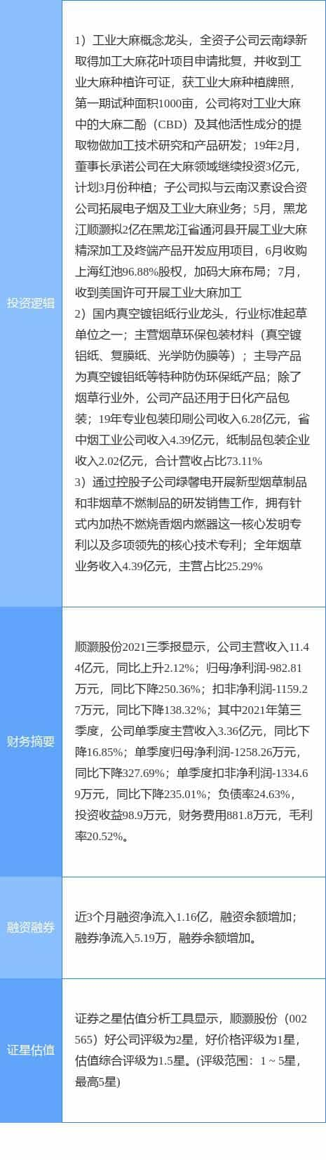 12月27日顺灏股份涨停分析：烟草，工业大麻，包装印刷概念热股  第3张