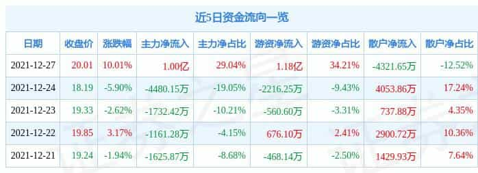 12月27日吉宏股份涨停分析：包装印刷，跨境电商，网红概念热股  第1张