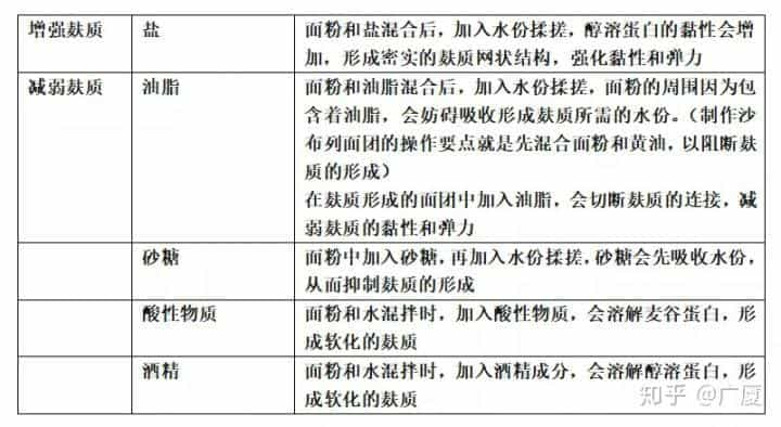 你真的了解面粉吗？  第4张