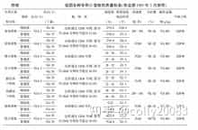 关于面粉我们应该知道的哪些点？  第12张