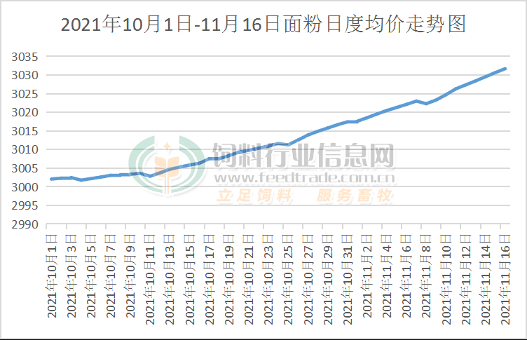 面粉抢购热潮消退，面粉价格涨到底了？  第1张