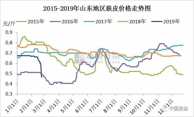 【焦点】现在面粉企业到底有多难_  第3张