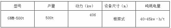 如何开一家面粉厂？  第11张