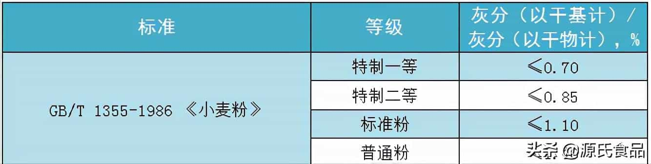 买面粉时，认准袋子上这一行数字，不管多便宜，都能放心买  第6张