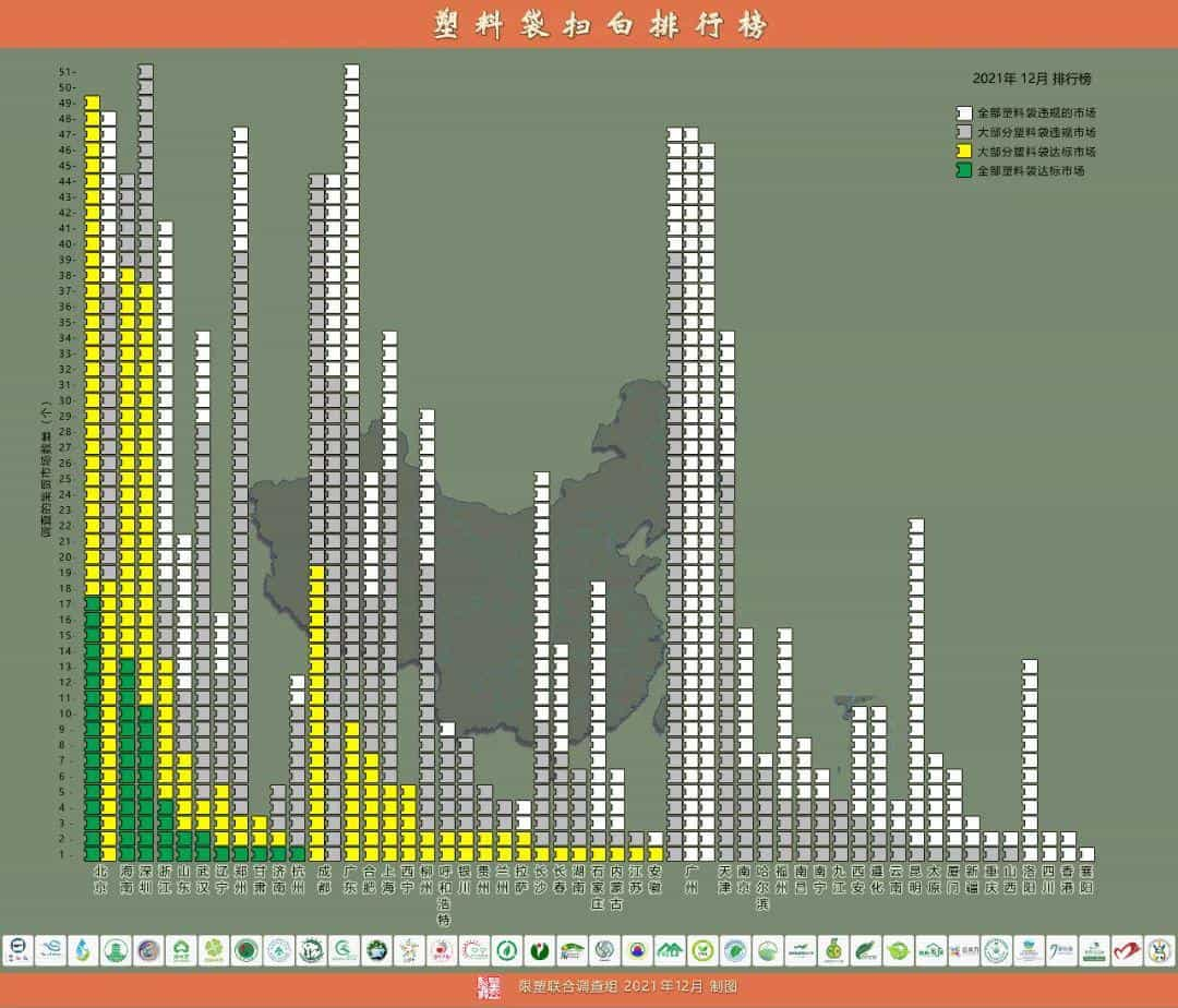 塑料袋扫白排行榜2021年简报  第1张