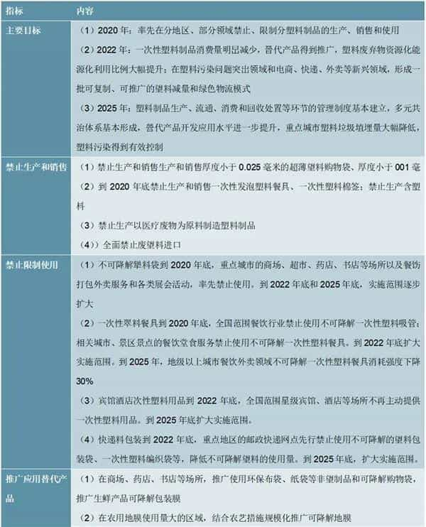 普通塑料袋的危害！你一定要知道!  第4张