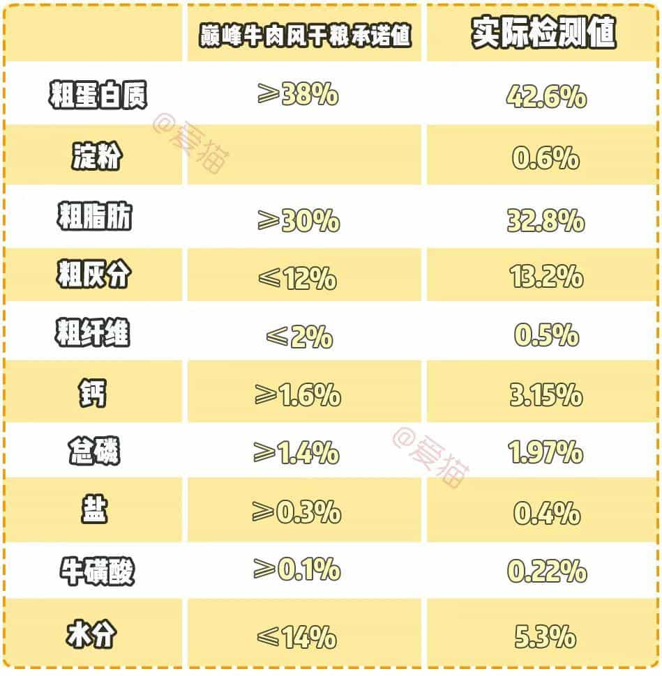 捕捉到一款线下0淀粉主粮!竟不在线上卖_!  第61张