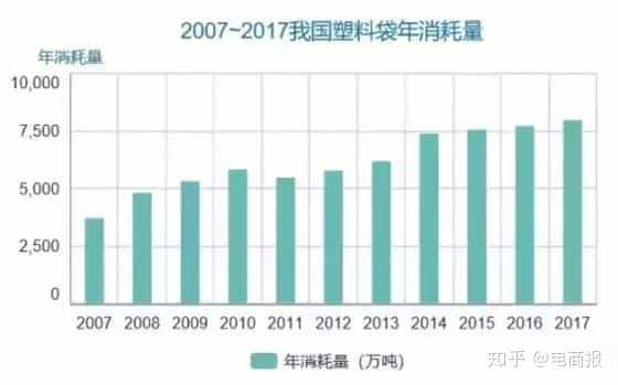 中国环保第一人，3小时狂卖1亿个生态纸箱，发明淀粉塑料袋  第13张