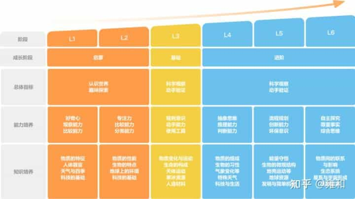 这个「家庭STEAM神器」性价比炸裂！孩子动手又动脑，一下省了上万块  第44张