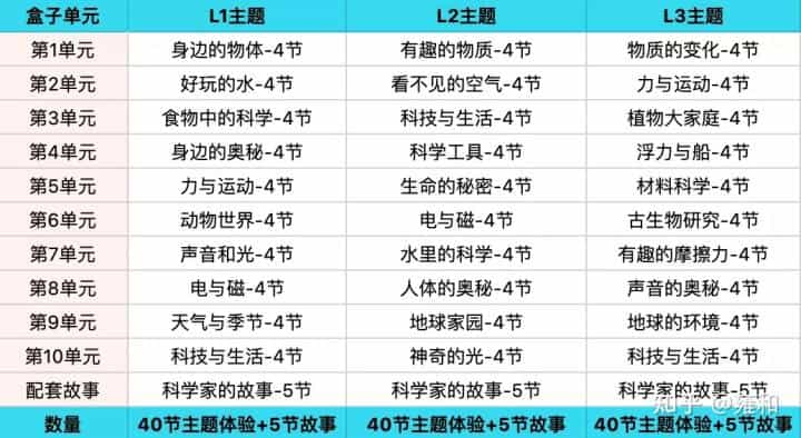 这个「家庭STEAM神器」性价比炸裂！孩子动手又动脑，一下省了上万块  第46张