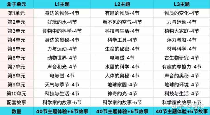 这个「家庭STEAM神器」性价比炸裂！孩子动手又动脑，一下省了上万块  第47张