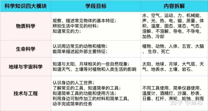 这个「家庭STEAM神器」性价比炸裂！孩子动手又动脑，一下省了上万块  第48张