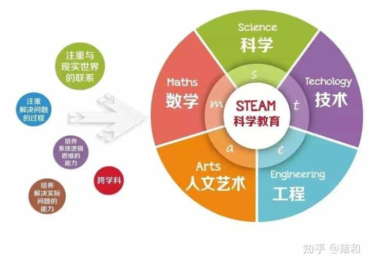 这个「家庭STEAM神器」性价比炸裂！孩子动手又动脑，一下省了上万块  第50张