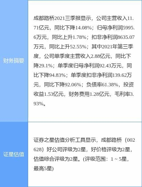 成都路桥最新公告：拟在新疆生产建设兵团第一师阿拉尔市设立全资子公司  第1张