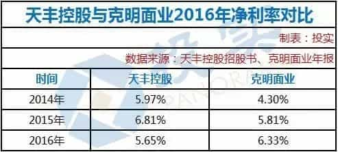 河南百年面粉企业冲刺香港IPO年收入6亿中国好客户提供贷款担保  第7张