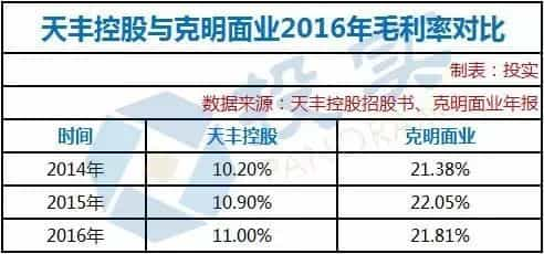 河南百年面粉企业冲刺香港IPO年收入6亿中国好客户提供贷款担保  第6张