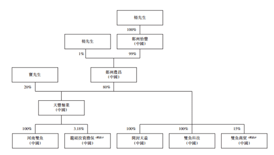 河南百年面粉企业冲刺香港IPO年收入6亿中国好客户提供贷款担保  第2张