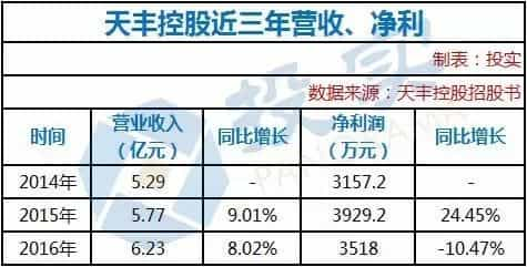 河南百年面粉企业冲刺香港IPO年收入6亿中国好客户提供贷款担保  第4张