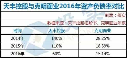 河南百年面粉企业冲刺香港IPO年收入6亿中国好客户提供贷款担保  第8张