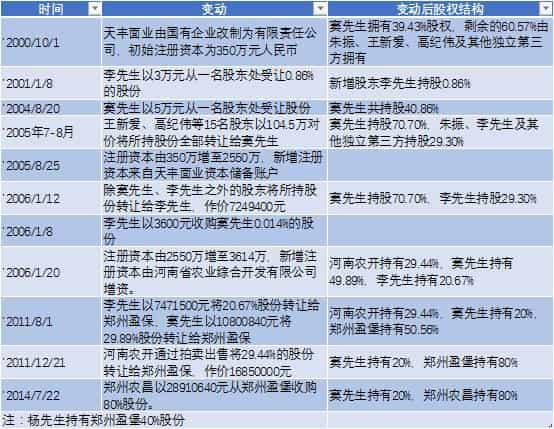 河南百年面粉企业冲刺香港IPO年收入6亿中国好客户提供贷款担保  第9张