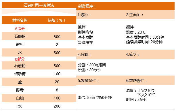 石磨面粉  第11张