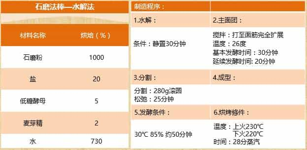 石磨面粉  第12张