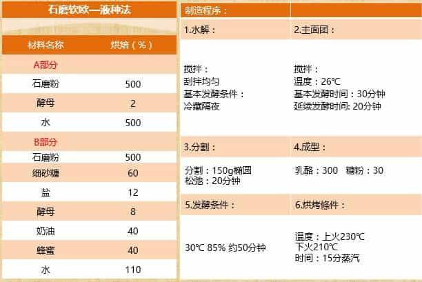 石磨面粉  第13张