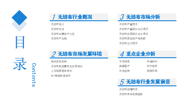 《2020年中国无纺布行业市场前景及投资研究报告》  第3张