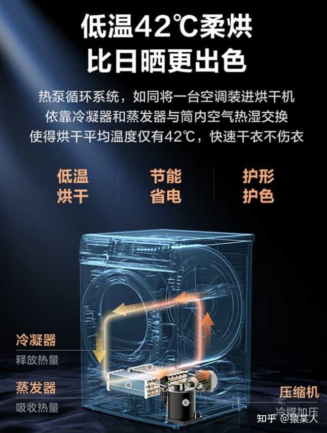 猿某人评测：仅需2999的统帅10kg 正反转热泵式干衣机烘干机  第10张