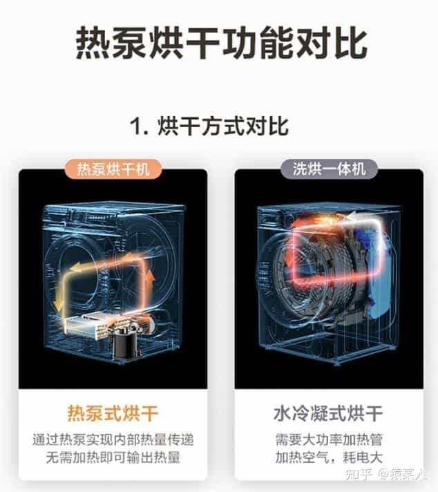 猿某人评测：仅需2999的统帅10kg 正反转热泵式干衣机烘干机  第14张