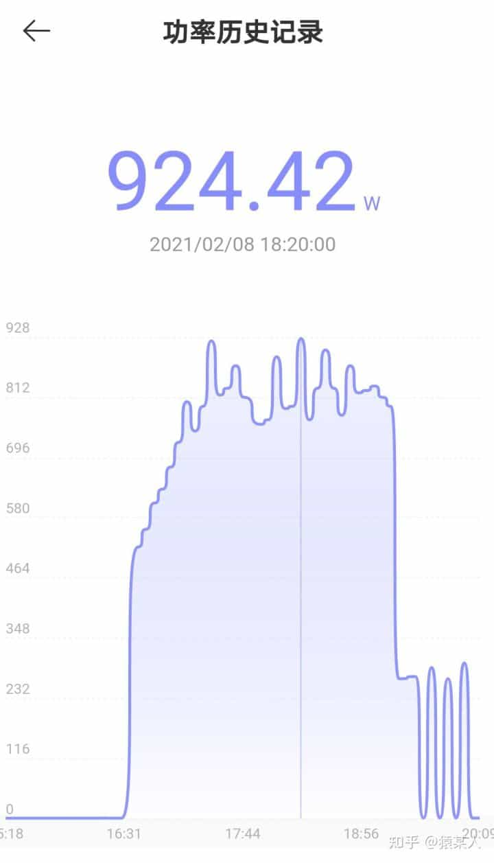 猿某人评测：仅需2999的统帅10kg 正反转热泵式干衣机烘干机  第41张