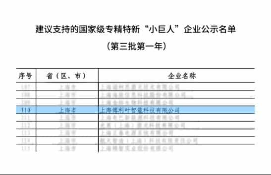 补短板填空白，傅利叶智能入选国家级专精特新重点“小巨人”企业  第1张