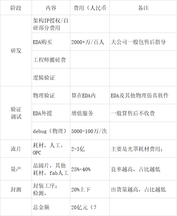 网传小米澎湃 P1 芯片并非自研，南芯半导体回应「消息不实」，真实性如何？小米研发芯片的实力怎么样？  第1张