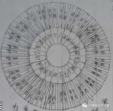 风水阴阳先生下罗经秘法（罗盘用法）  第5张