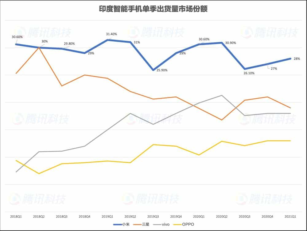 华为欧洲跌倒，小米没吃饱  第6张