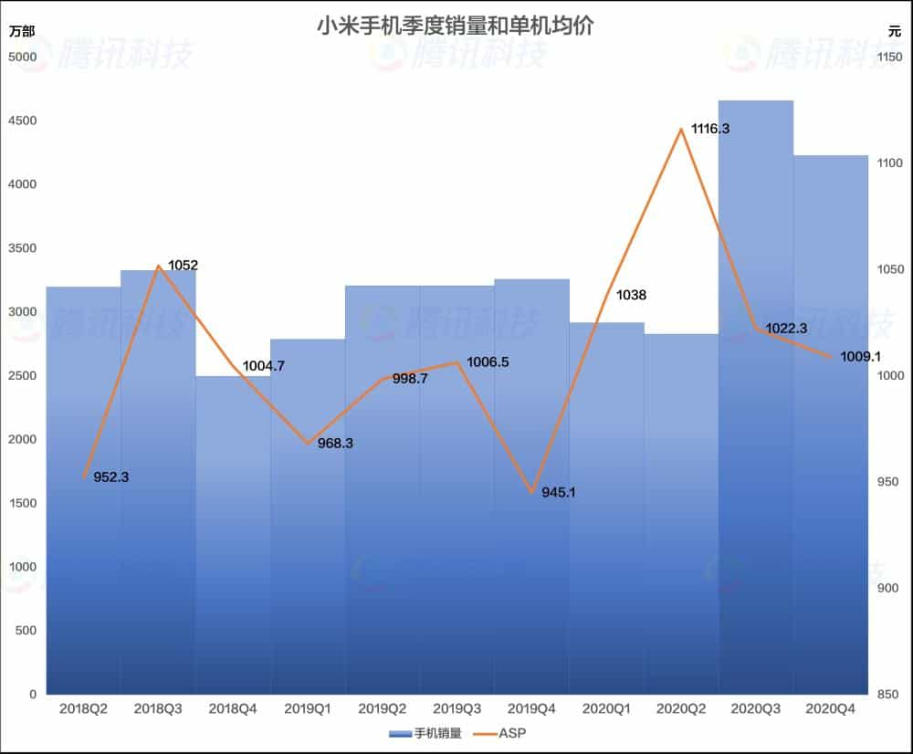 华为欧洲跌倒，小米没吃饱  第8张