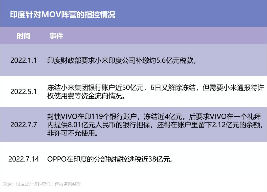 被“危险又迷人”的印度狙击，VIVO只能强势  第2张