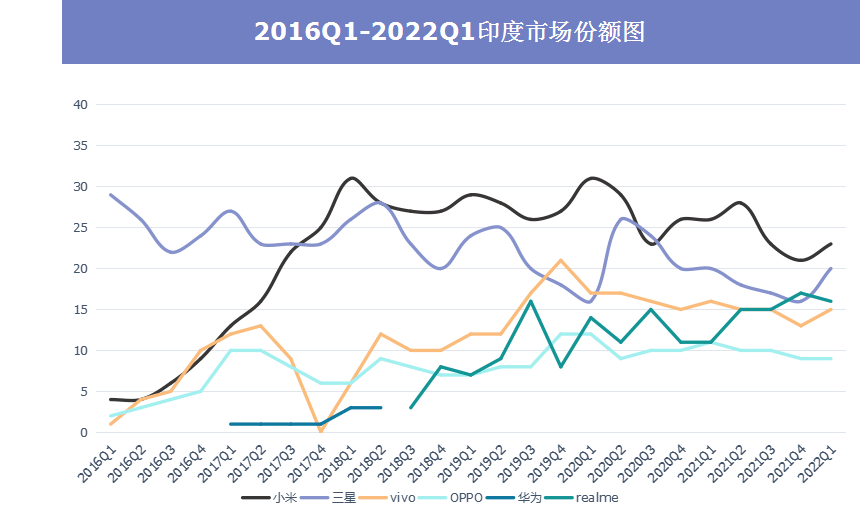 被“危险又迷人”的印度狙击，VIVO只能强势  第4张